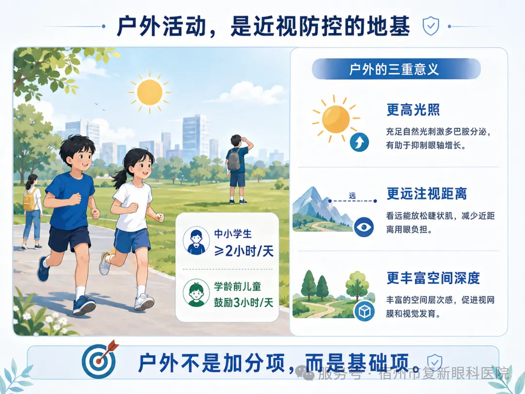 图3｜户外活动是近视防控的地基